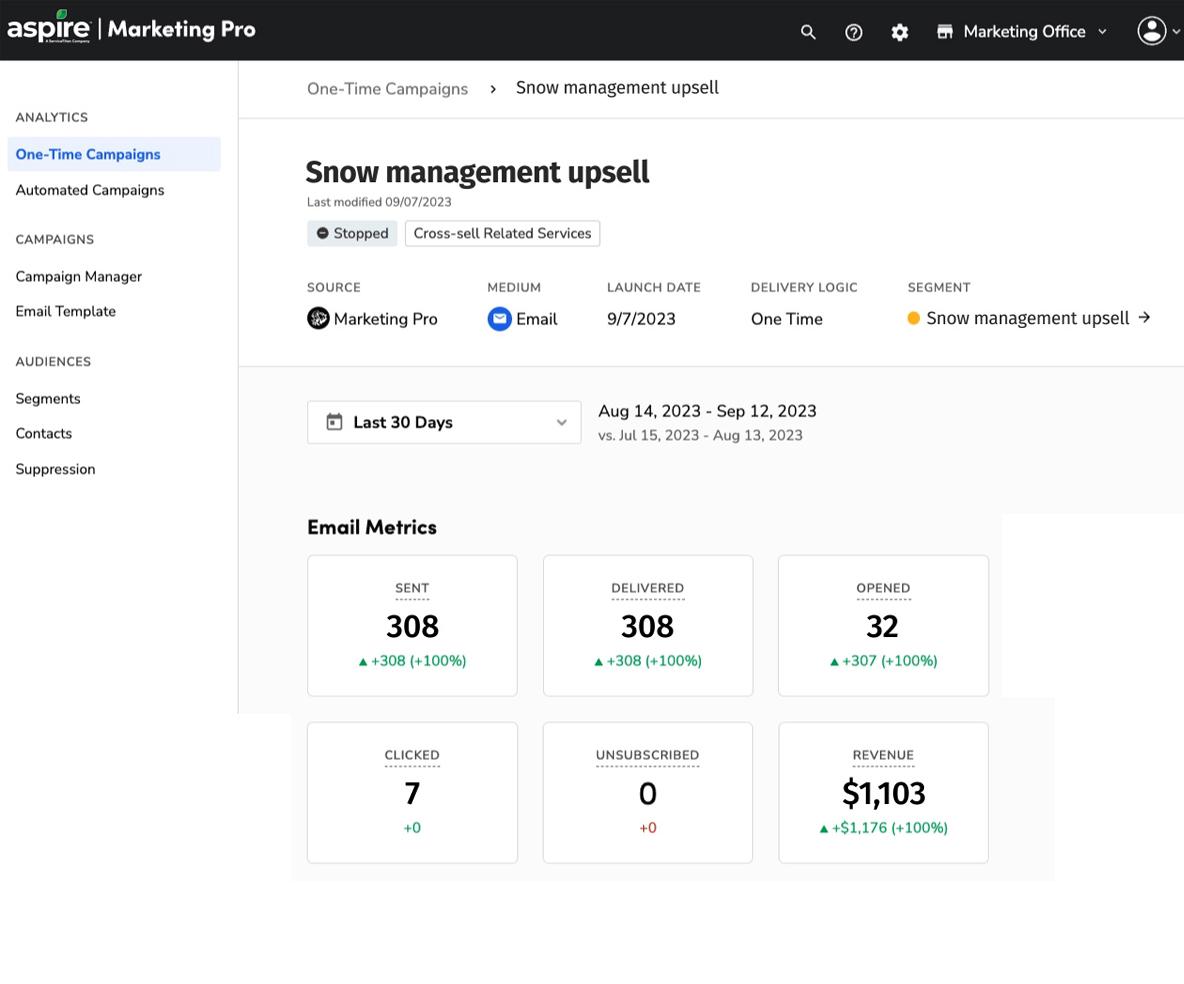 Get more out of your marketing budget