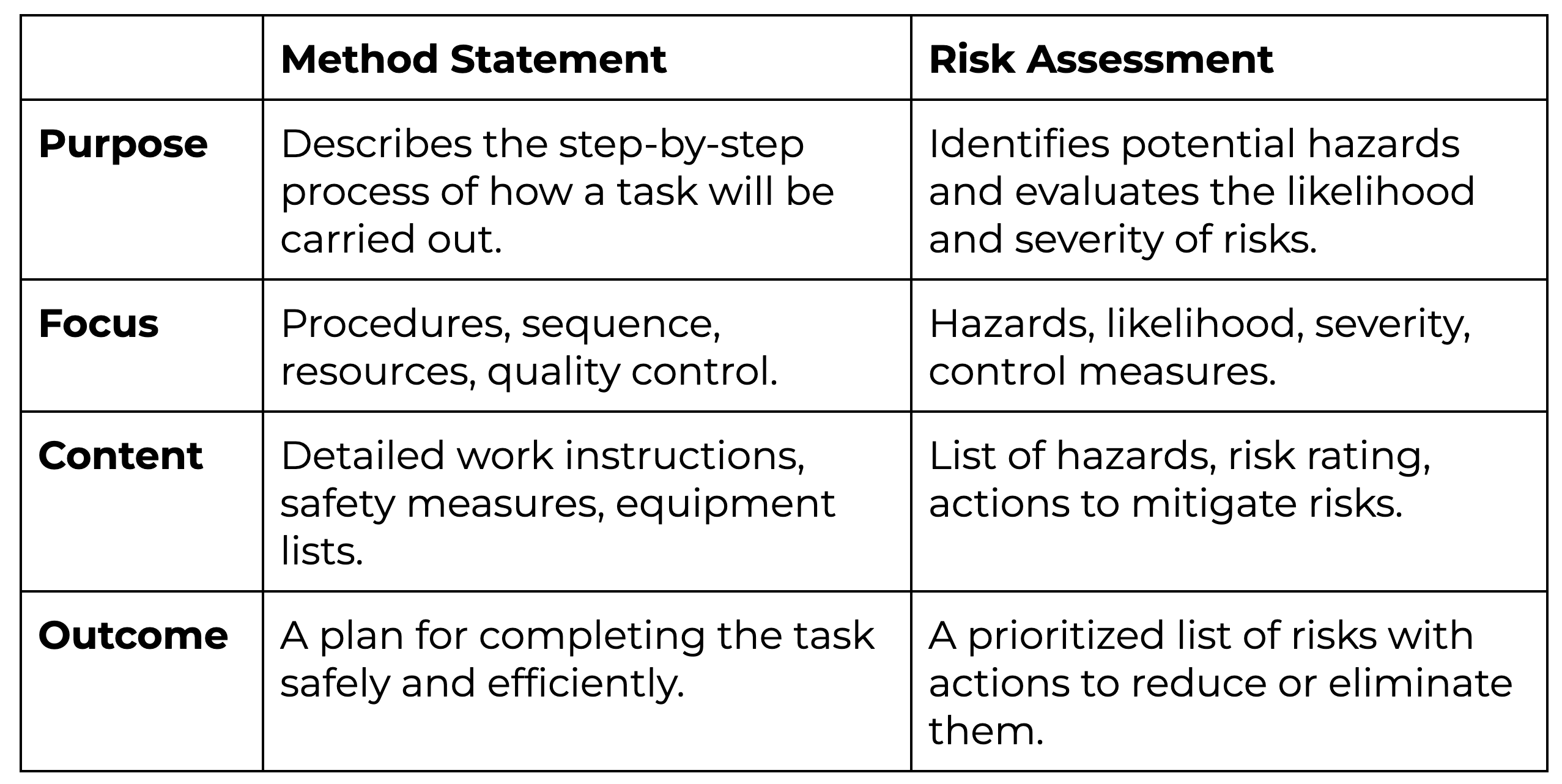 Landscaping Method Statement Template (+Free PDF Download) > Table Screenshot