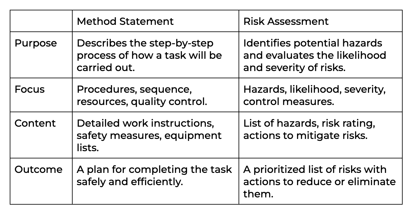Landscaping Risk Assessment Template (+Free PDF Download) > Table Image